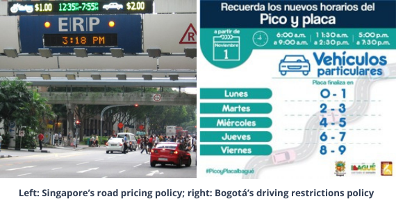 Left: Singapore's road pricing policy. Right: Bogata's driving restrictions policy